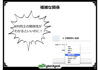 複雑な関係
19
KPI同⼠の関係性が
わかるといいのに！！
 