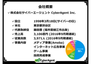 会社概要
3
✓株式会社サイバーエージェント CyberAgent Inc.
✓設⽴ 1998年3⽉18⽇(サイバーの⽇)
✓本社 東京都渋⾕区
✓代表取締役 藤⽥晋 (福井県鯖江市出⾝)
✓売上⾼ 3,106億円 (2016年9⽉期連結)
✓従業員数 3,971⼈ (2016年9⽉期連結)
✓事業内容 メディア事業(Ameba)
        インターネット広告事業
        ゲーム事業
       投資育成事業
 