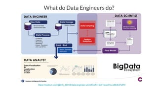 Introduction to Data Engineer and Data Pipeline at Credit OK | PDF
