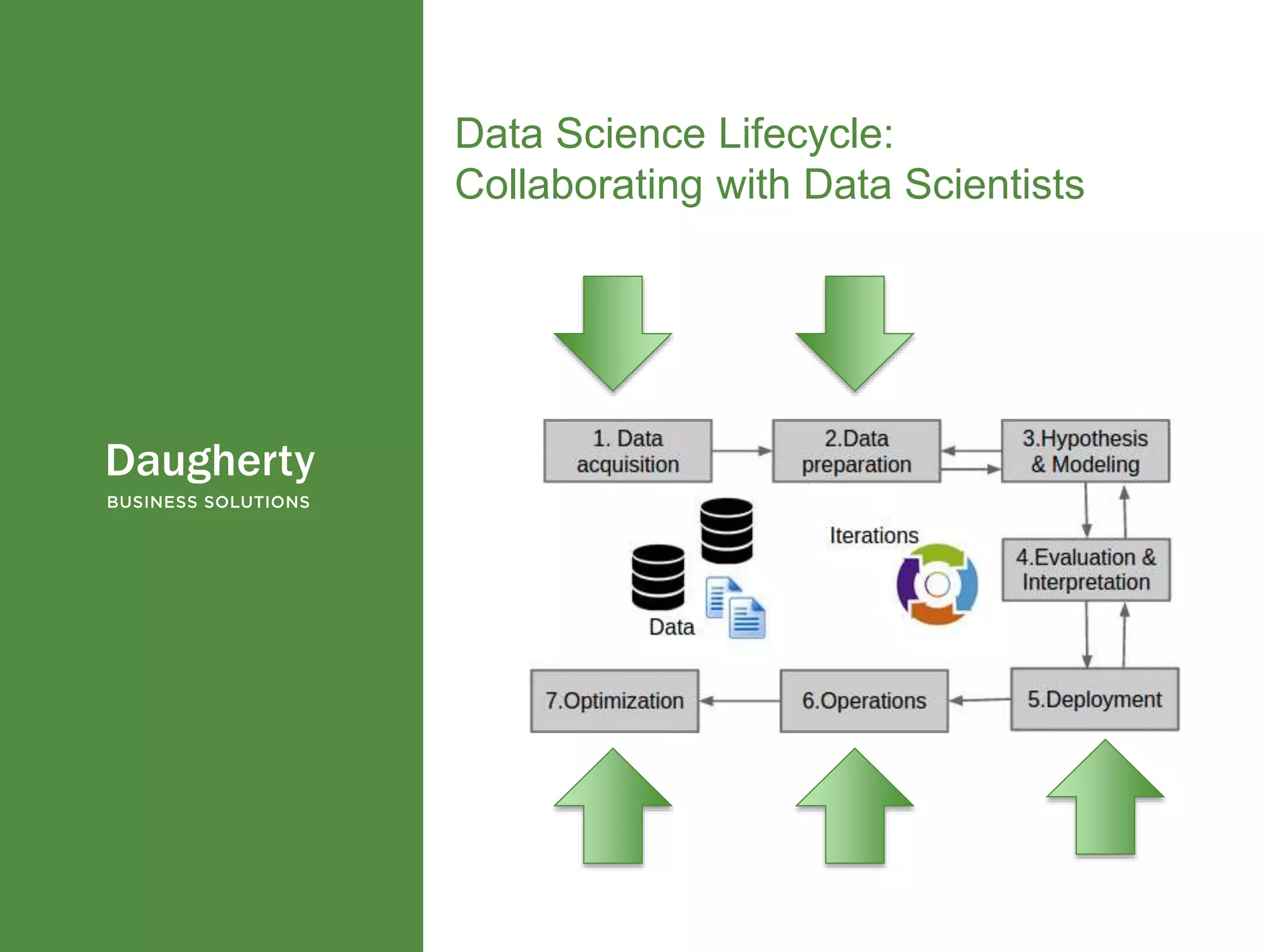 Confidential and Proprietary to Daugherty Business Solutions
Data Science Lifecycle:
Collaborating with Data Scientists
12
 