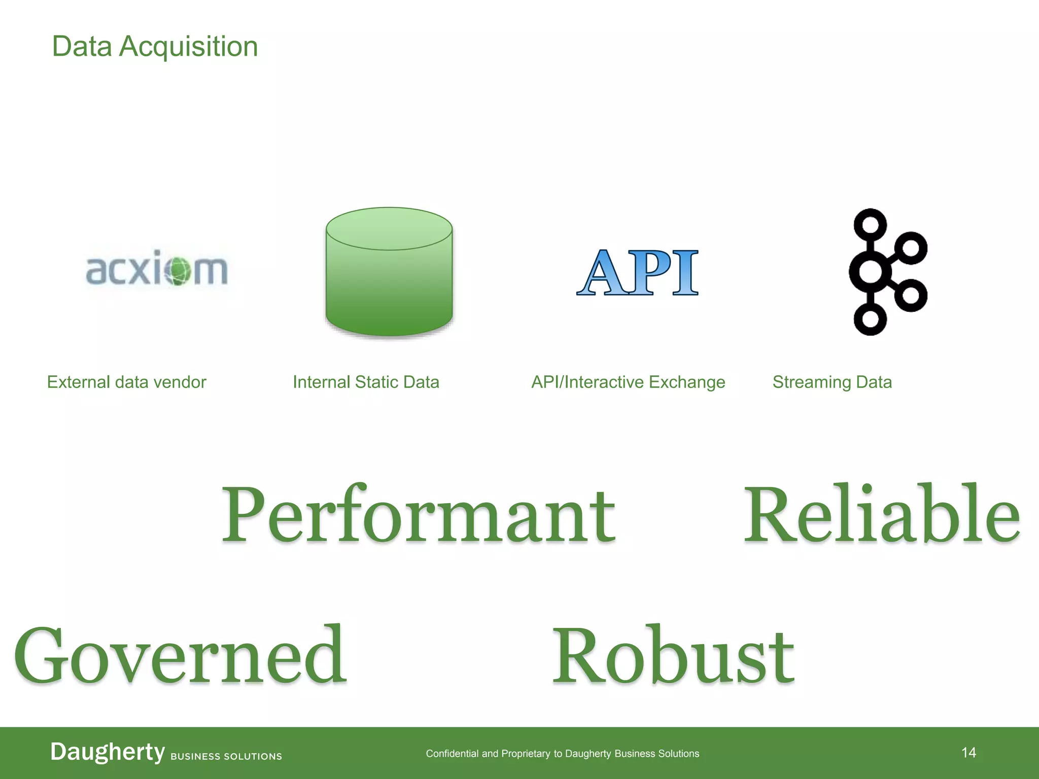 Confidential and Proprietary to Daugherty Business Solutions 14
Internal Static Data API/Interactive Exchange Streaming Data
Data Acquisition
External data vendor
Robust
Reliable
Governed
Performant
 