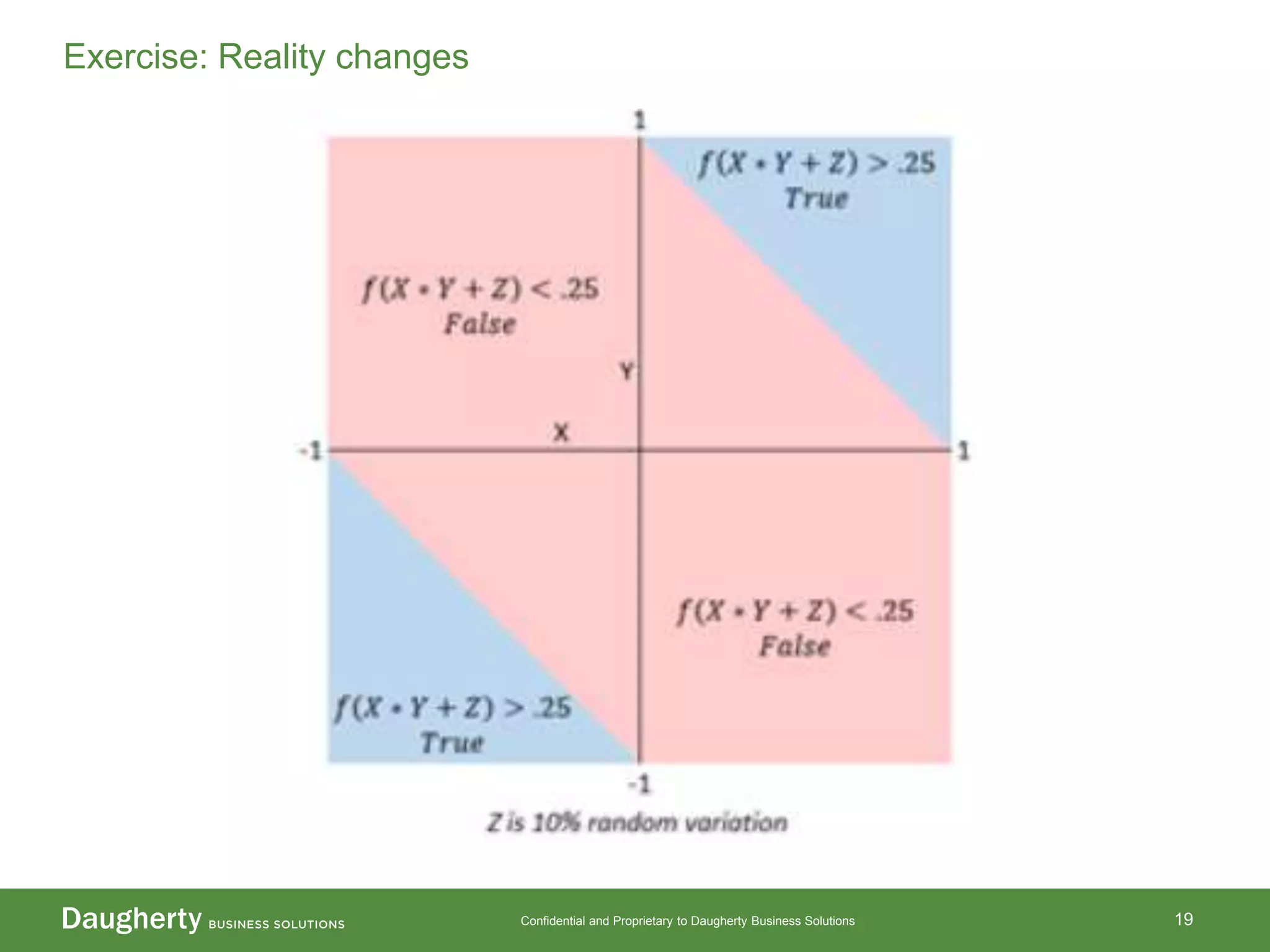 Confidential and Proprietary to Daugherty Business Solutions 19
Exercise: Reality changes
 