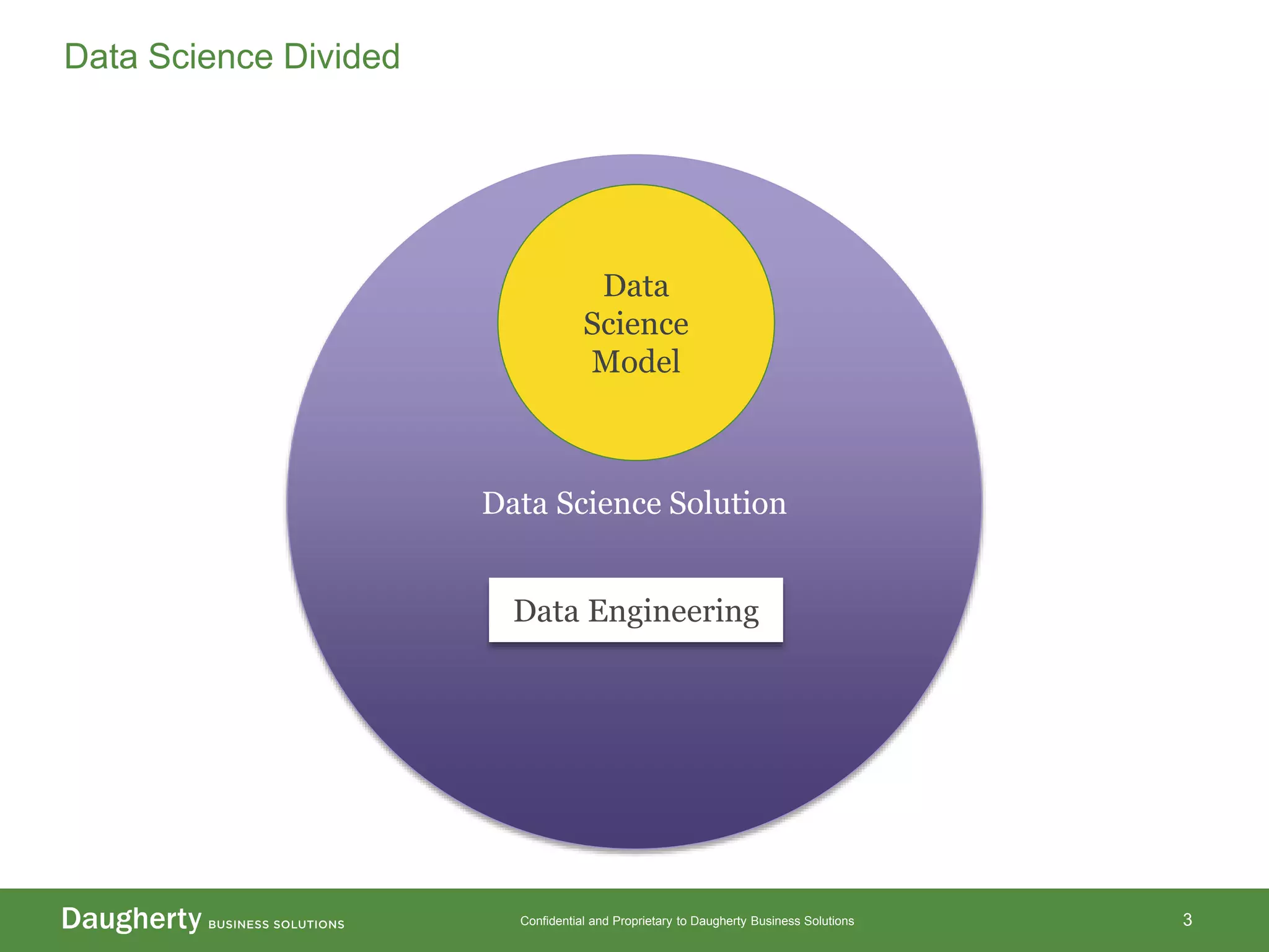 Confidential and Proprietary to Daugherty Business Solutions 3
Data Science Divided
Data Science Solution
Data
Science
Model
Data Engineering
 