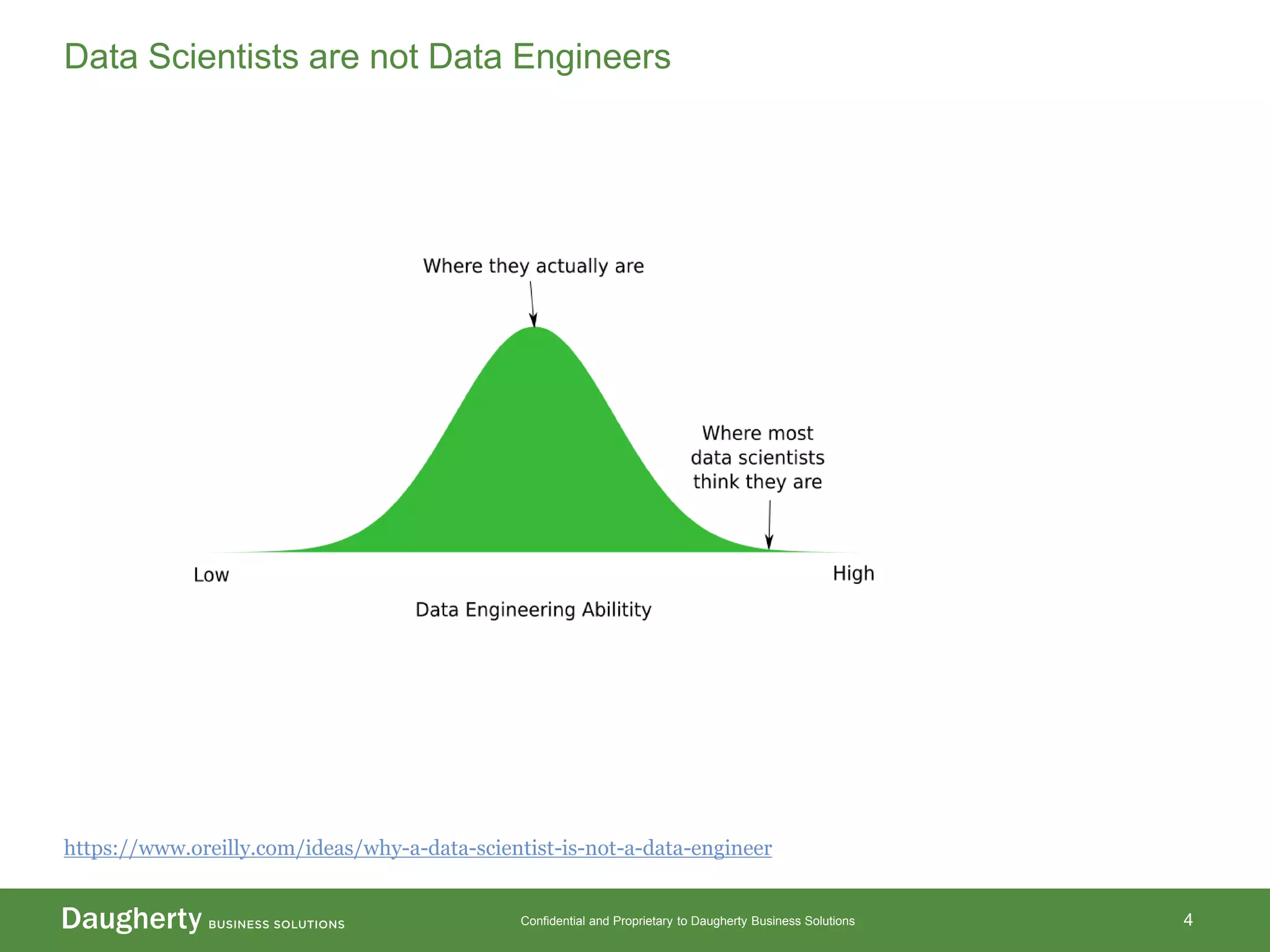 Confidential and Proprietary to Daugherty Business Solutions 4
Data Scientists are not Data Engineers
https://www.oreilly.com/ideas/why-a-data-scientist-is-not-a-data-engineer
 