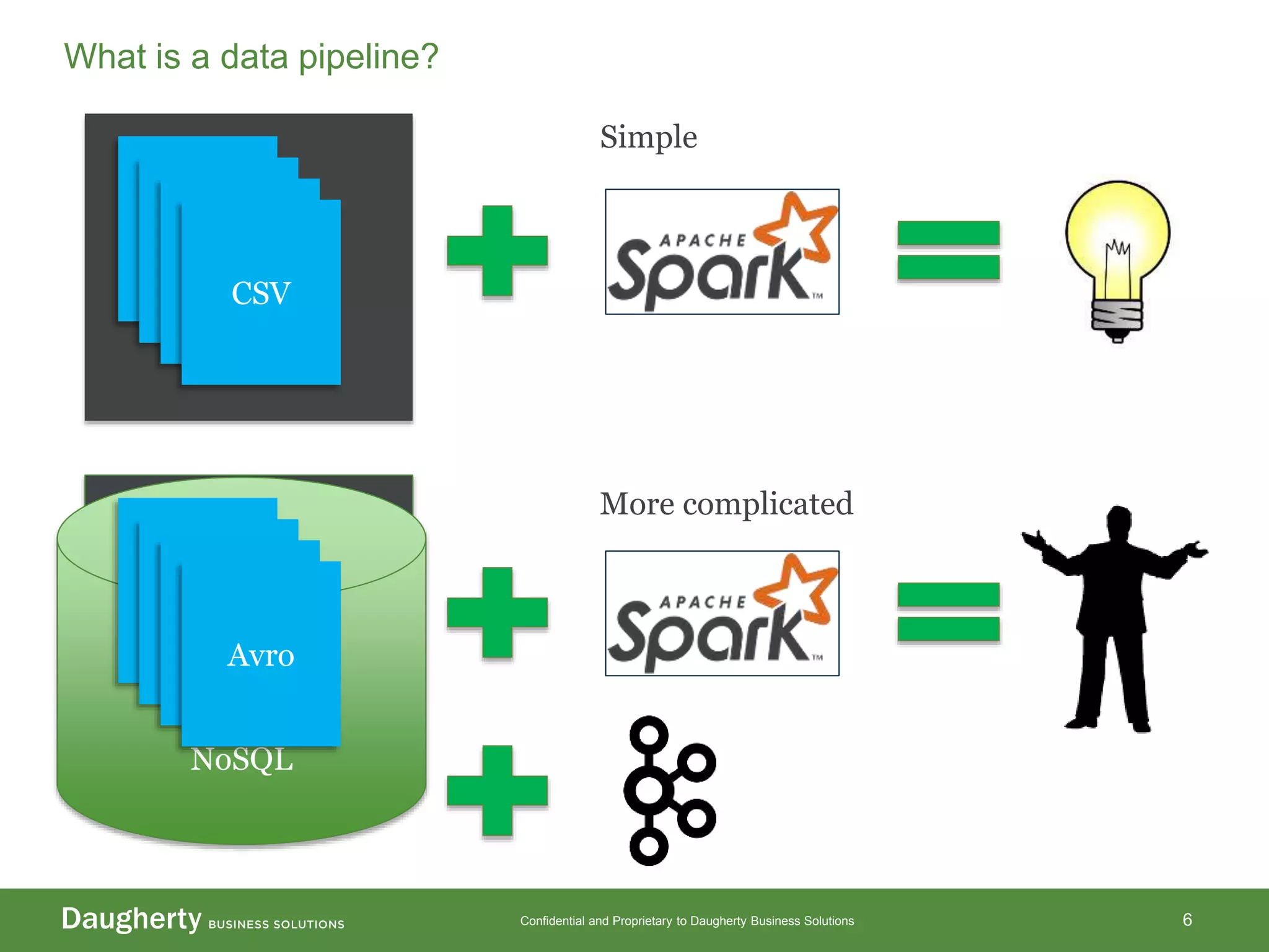 Confidential and Proprietary to Daugherty Business Solutions
NoSQL
6
What is a data pipeline?
CSV
CSV
CSV
CSV
CSV
CSV
CSV
Avro
Simple
More complicated
 