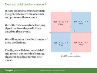 Confidential and Proprietary to Daugherty Business Solutions
We are looking to create a system
that generates a stream of events
and processes those events.
We will create a machine learning
algorithm to make predictions
based on these events.
We will monitor the effectiveness of
these predictions.
Finally, we will detect model drift
and retrain our machine learning
algorithm to adjust for the new
model.
Exercise: Initial problem statement
 