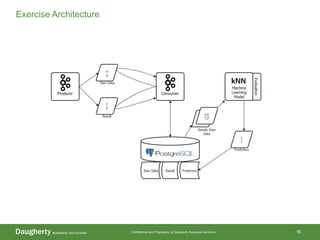 Confidential and Proprietary to Daugherty Business Solutions
Exercise Architecture
16
 