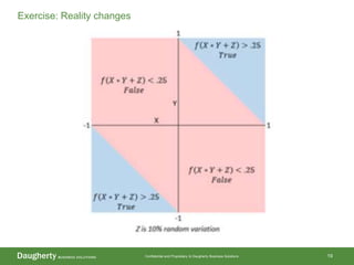 Confidential and Proprietary to Daugherty Business Solutions 19
Exercise: Reality changes
 