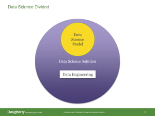 Confidential and Proprietary to Daugherty Business Solutions 3
Data Science Divided
Data Science Solution
Data
Science
Model
Data Engineering
 