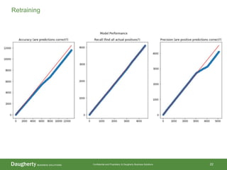 Confidential and Proprietary to Daugherty Business Solutions 22
Retraining
 