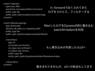 <match hoge.log>
type exec_ﬁlter
command ./our/special/ﬁlter/command
buﬀer_type ﬁle
buﬀer_path /path/to/ephemeral/disk/hoge
</match>
!
<match ﬁltered.hoge.log>
type dynamodb
dynamo_db_table our_targeting_table
buﬀer_type ﬁle
buﬀer_path /path/to/ephemeral/disk/ﬁltered
...
<secondary>
type s3
s3_bucket your-bucket
s3_region ap-northeast-1
s3_object_key_format ...
buﬀer_type ﬁle
buﬀer_path /path/to/ephemeral/disk/ﬁltered.secondary
...
</secondary>
</match>
in_forwardでおくられてきた
ログをうけとり、フィルターする
ﬁlterしたログをDynamoDBに書き込む
batchWriteItemを利用
もし書き込みが失敗したらs3へ
書ききれてませんが、s3への転送もしてます
 