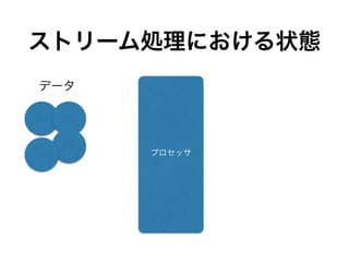 ストリーム処理における状態
プロセッサ
データ
 