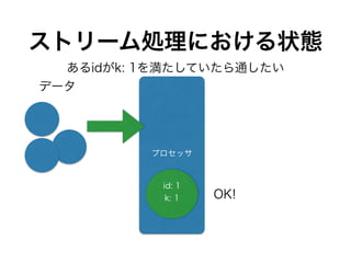 ストリーム処理における状態
プロセッサ
データ
id: 1
k: 1 OK!
あるidがk: 1を満たしていたら通したい
 