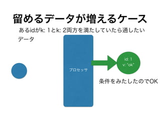 プロセッサ
id: 1
v: ok
データ
条件をみたしたのでOK
あるidがk: 1とk: 2両方を満たしていたら通したい
留めるデータが増えるケース
 