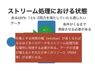 ストリーム処理における状態
プロセッサ
id: 1
k: 3
id: 1
k: 2
id: 1
k: 1
データ 条件がくるまで
滞留させる必要がある
対象とする時間の幅（window）が長くなれば
なるほど多くのデータをストリーム処理可能
な場所に保持する必要がある。データの流量
が増えるとそれだけ多くのリソース（RAM
等）が必要になる。
あるidがk: 1とk: 2両方を満たしていたら通したい
 