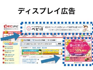 ディスプレイ広告
 