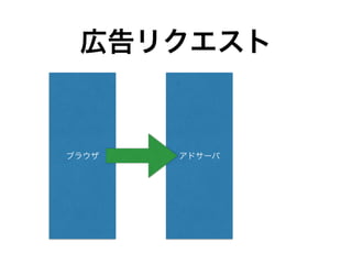 広告リクエスト
ブラウザ アドサーバ
 