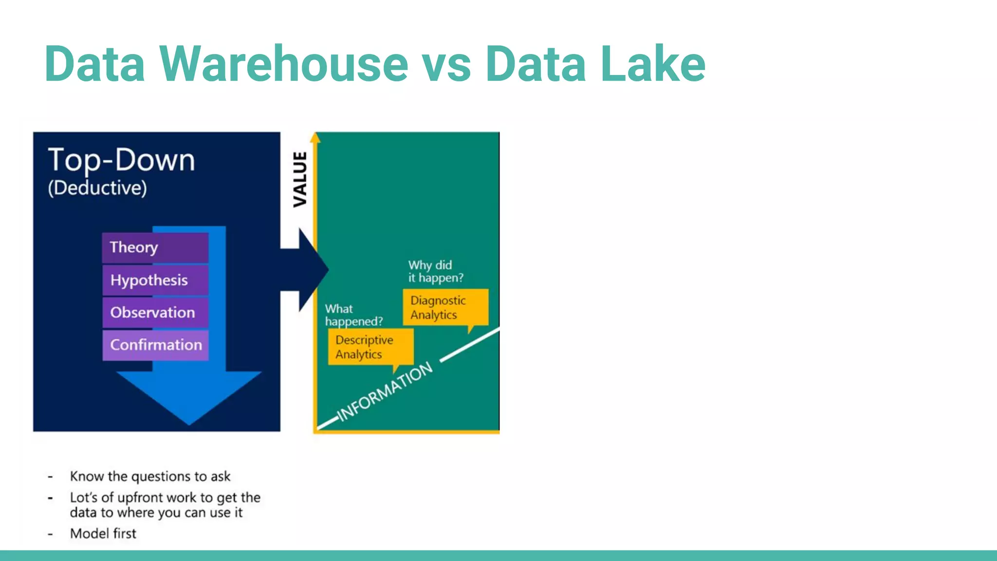 Data Warehouse vs Data Lake
Source: Microsoft
 