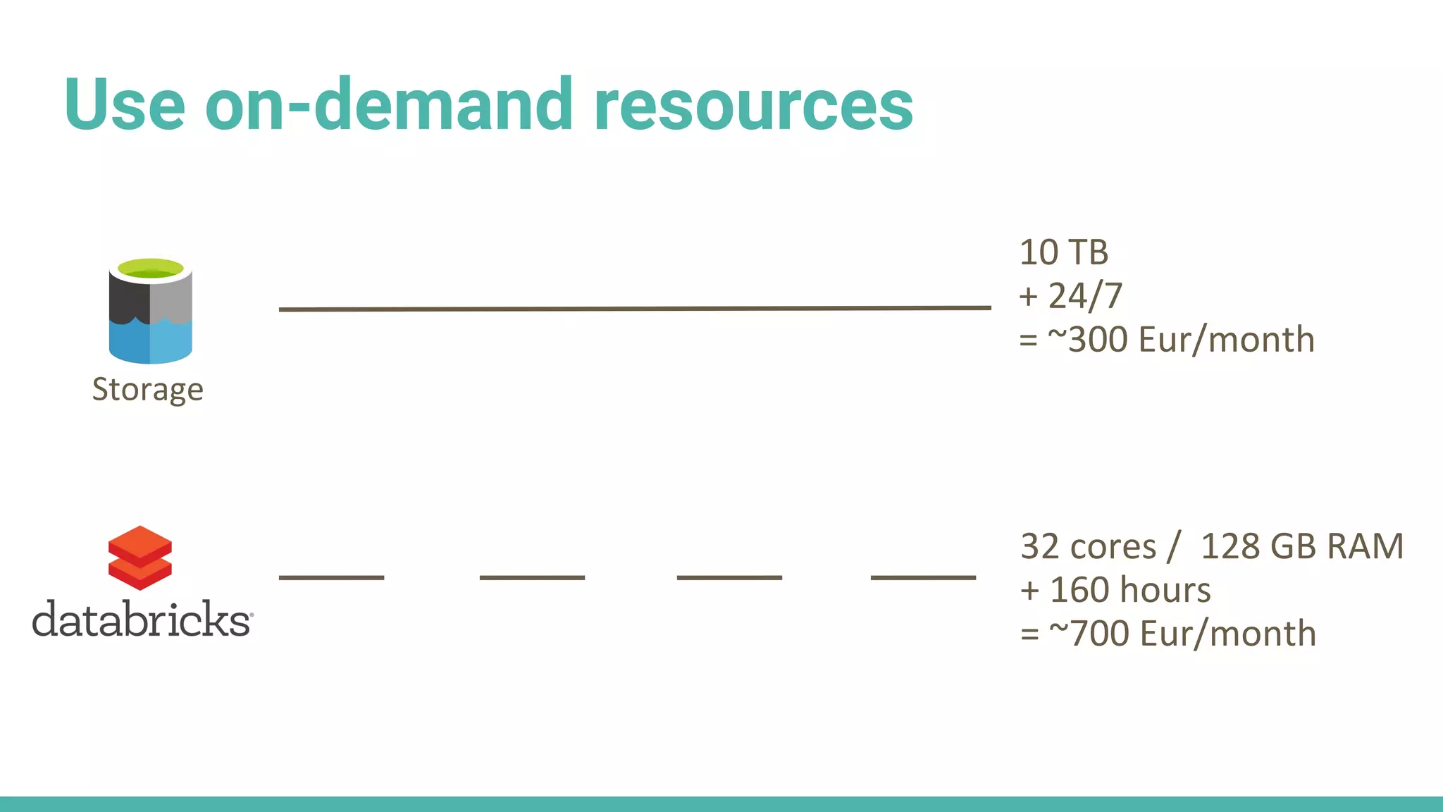Use on-demand resources
 