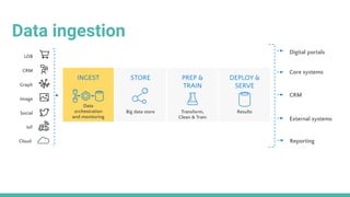 Data engineering design patterns | PDF