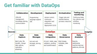 Data engineering design patterns | PDF