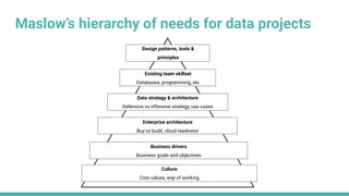 Data engineering design patterns | PPT