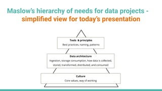 Data engineering design patterns | PPT