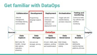 Data engineering design patterns | PPT