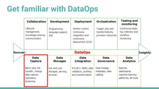 Data engineering design patterns | PPT