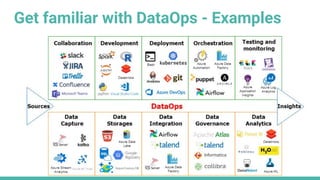 Data engineering design patterns | PPT