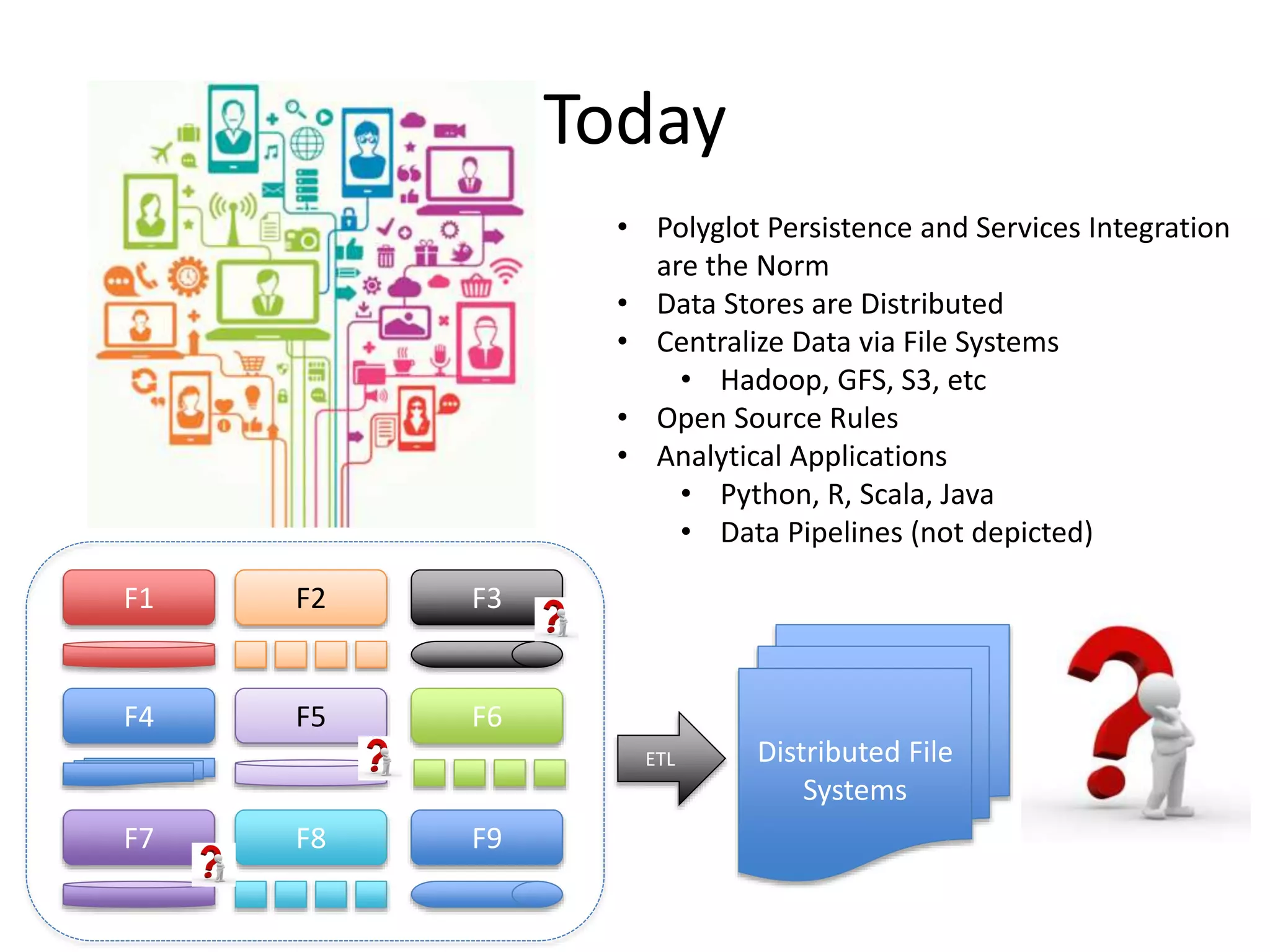 Today
F1 F2 F3
F4 F5 F6
F7 F8 F9
Distributed File
Systems
ETL
• Polyglot Persistence and Services Integration
are the Norm
• Data Stores are Distributed
• Centralize Data via File Systems
• Hadoop, GFS, S3, etc
• Open Source Rules
• Analytical Applications
• Python, R, Scala, Java
• Data Pipelines (not depicted)
 