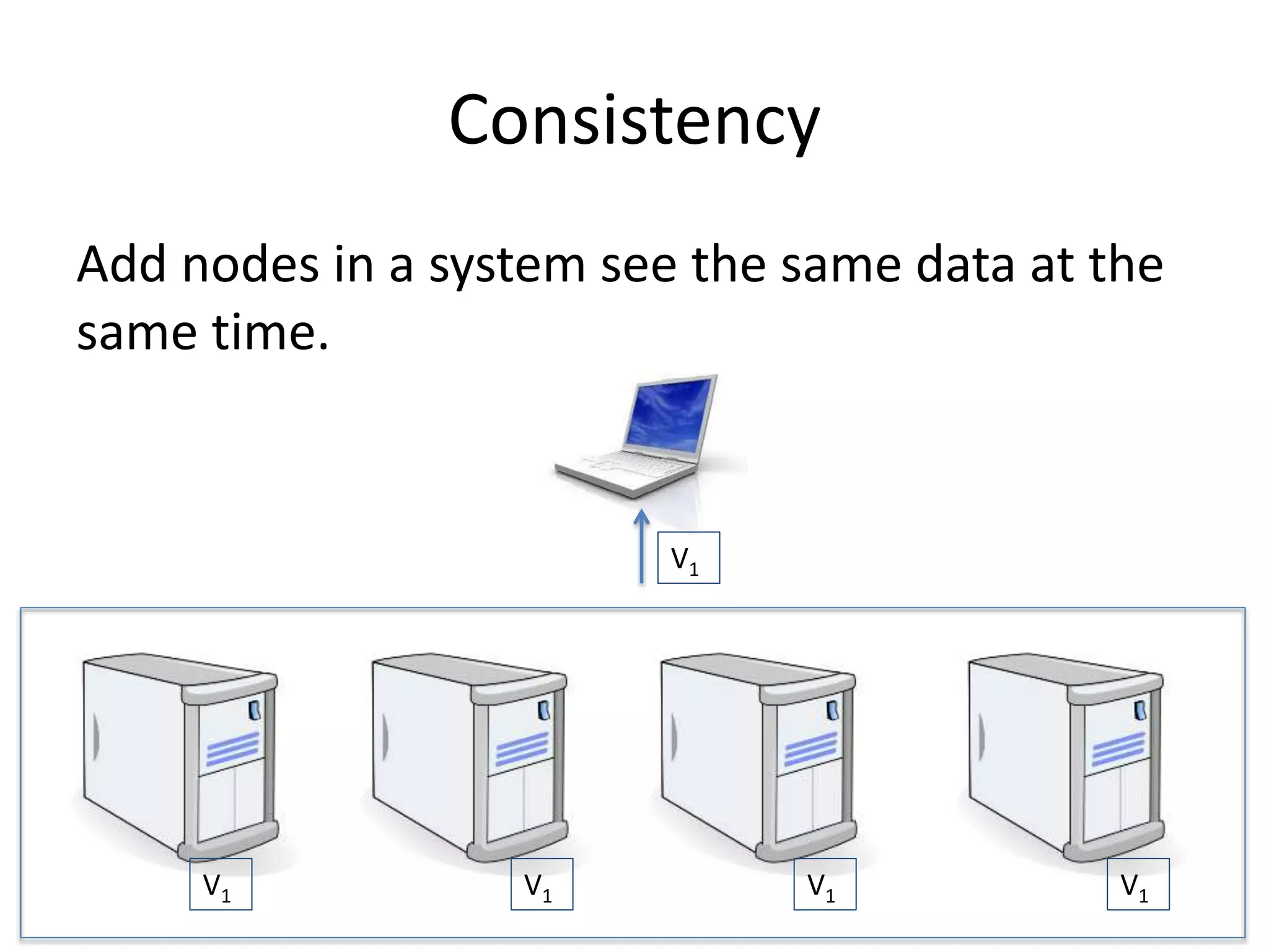 Consistency
Add nodes in a system see the same data at the
same time.
V1 V1 V1 V1
V1
 