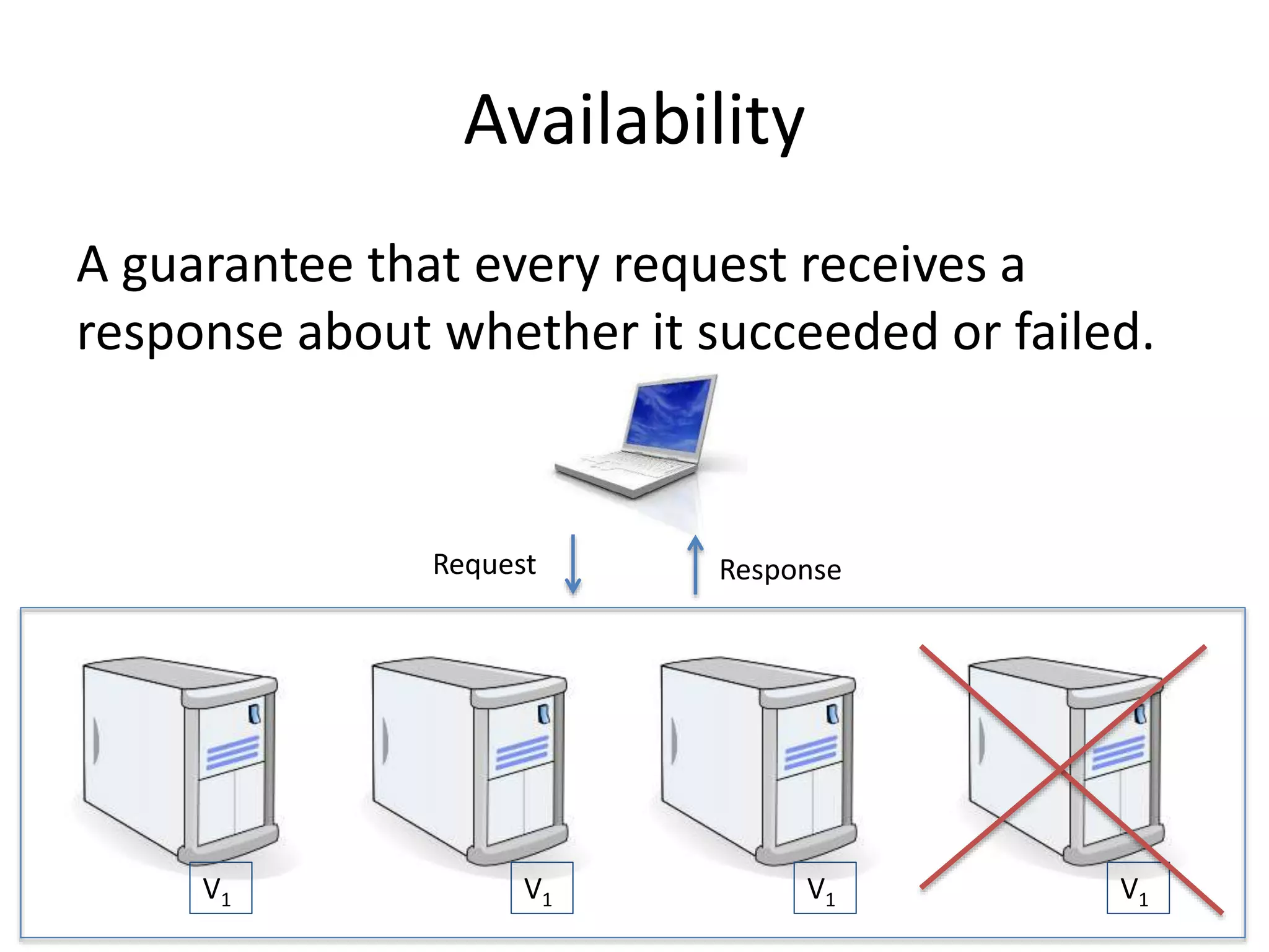 Availability
A guarantee that every request receives a
response about whether it succeeded or failed.
V1 V1 V1 V1
Request Response
 