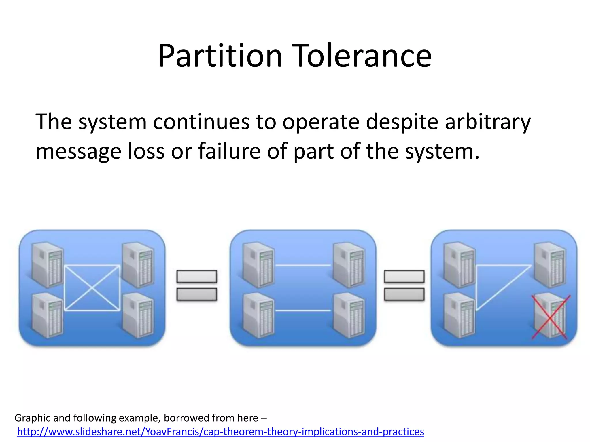 Partition Tolerance
The system continues to operate despite arbitrary
message loss or failure of part of the system.
Graphic and following example, borrowed from here –
http://www.slideshare.net/YoavFrancis/cap-theorem-theory-implications-and-practices
 