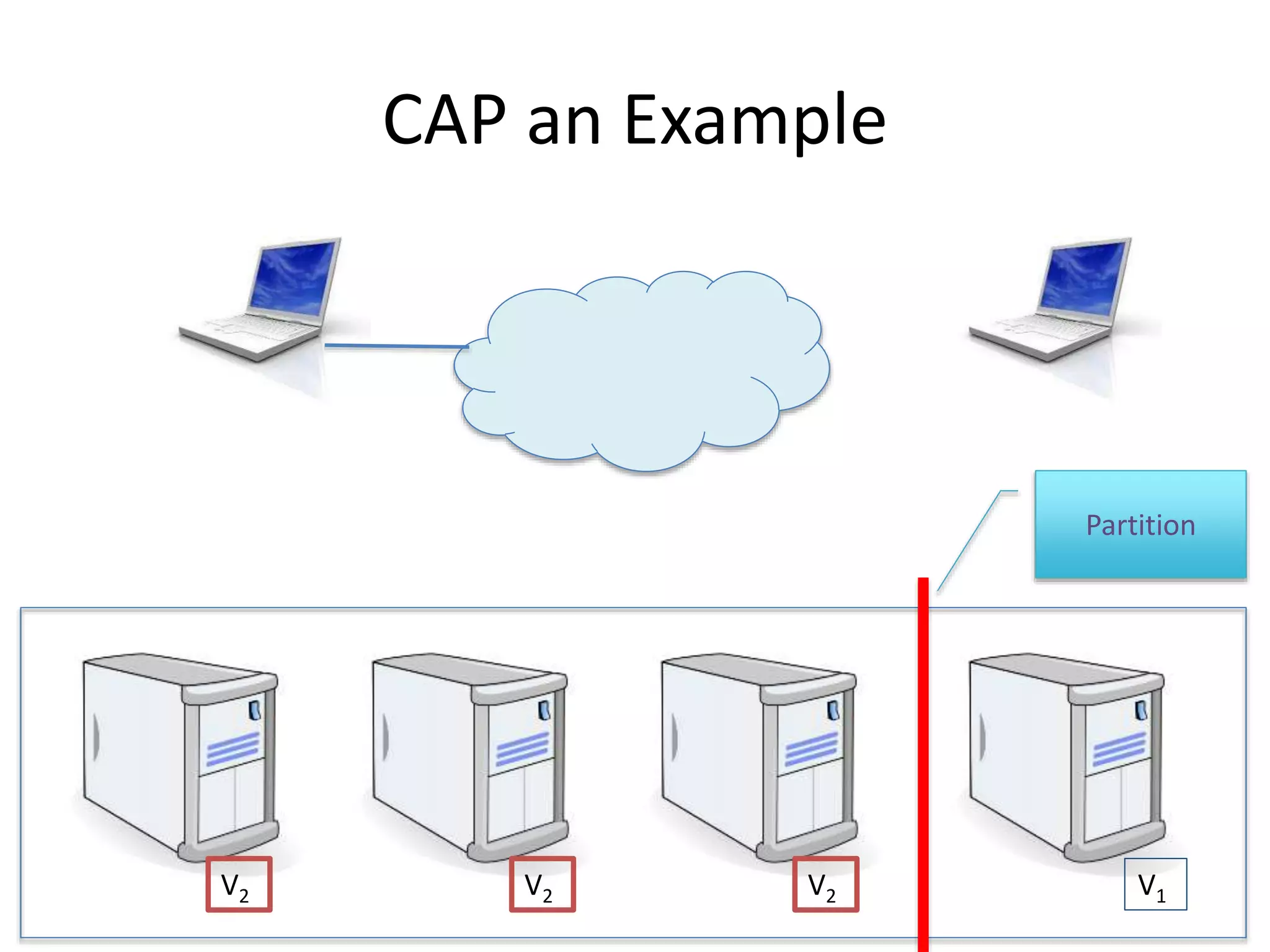 CAP an Example
V2 V2V2 V1
Partition
 
