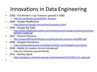 Innovations in Data Engineering
• 2000 – Eric Brewer’s Cap Theorem, proved in 2002
– http://en.wikipedia.org/wiki/CAP_theorem
• 2004 – Google MapReduce
– http://research.google.com/archive/mapreduce.html
• 2006 – Google Big Table
– http://static.googleusercontent.com/media/research.google.com/en/us/archive/
bigtable-osdi06.pdf
• 2007 – Amazon Dynamo
– http://www.allthingsdistributed.com/files/amazon-dynamo-sosp2007.pdf
• 2008 – Polyglot Persistence
– https://www.altamiracorp.com/blog/employee-posts/polyglot-persistence
• 2009 – NoSQL (in modern terms) Introduced
– http://en.wikipedia.org/wiki/NoSQL
• 2012 – Berkley Spark
– https://amplab.cs.berkeley.edu/wp-content/uploads/2012/01/nsdi_spark.pdf
• …
 