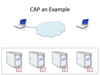 CAP an Example
V1 V1 V1V1
 