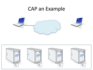 CAP an Example
V1 V1 V1 V1
 