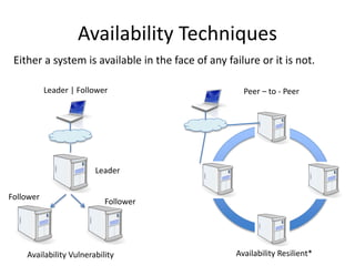 Availability Techniques
Either a system is available in the face of any failure or it is not.
Leader | Follower
Leader
Follower
Follower
Peer – to - Peer
Availability Vulnerability Availability Resilient*
 