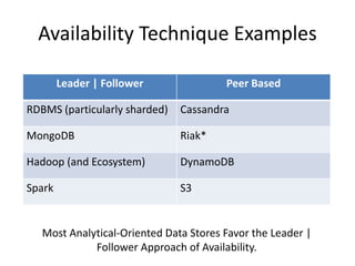 Availability Technique Examples
Leader | Follower Peer Based
RDBMS (particularly sharded) Cassandra
MongoDB Riak*
Hadoop (and Ecosystem) DynamoDB
Spark S3
Most Analytical-Oriented Data Stores Favor the Leader |
Follower Approach of Availability.
 