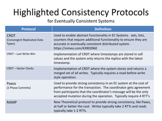 Highlighted Consistency Protocols
for Eventually Consistent Systems
Protocol Definition
CRDT
(Convergent Replicated Data
Types)
Used to enable abstract functionality in EC Systems. sets, lists,
counters that require additional functionality to ensure they are
accurate in eventually consistent distributed system.
https://vimeo.com/43903960
CRDT – Last Write Win Implementation of CRDT where timestamps are stored in cell
values and the system only returns the replica with the latest
timestamp.
CRDT – Vector Clocks Implementation of CRDT where the system stores and returns a
merged set of all writes. Typically requires a read-before-write
style operation.
Paxos
(2 Phase Commits)
Used to provide strong consistency in an EC system at the cost of
performance for the transaction. The coordinator gets agreement
from participants that the coordinator’s message will be the only
accepted mutation during the operation. Typically require 4 RTT’s
RAMP New Theoretical protocol to provide strong consistency, like Paxos,
at half or better the cost. Writes typically take 2 RTTs and reads
typically take 1-2 RTTs.
 