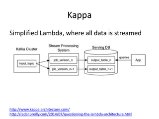 Kappa
Simplified Lambda, where all data is streamed
http://www.kappa-architecture.com/
http://radar.oreilly.com/2014/07/questioning-the-lambda-architecture.html
 