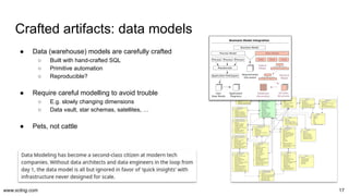 www.scling.com
Crafted artifacts: data models
17
● Data (warehouse) models are carefully crafted
○ Built with hand-crafted...