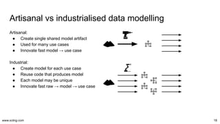 www.scling.com
Artisanal vs industrialised data modelling
Artisanal:
● Create single shared model artifact
● Used for many...