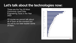 Let’s talk about the technologies now:
• These are the Top 20 Most
Commonly Used Data
Engineering Tools in the Year
2022
• Of course we cannot talk about
all of them at the moment but
we will try our best explain some
of them.
 