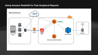 Using Amazon Redshift for Fast Analytical Reports
 