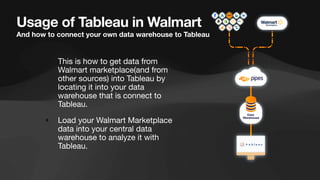 Usage of Tableau in Walmart
And how to connect your own data warehouse to Tableau
• This is how to get data from
Walmart marketplace(and from
other sources) into Tableau by
locating it into your data
warehouse that is connect to
Tableau.
• Load your Walmart Marketplace
data into your central data
warehouse to analyze it with
Tableau.
 