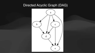 Directed Acyclic Graph (DAG)
 