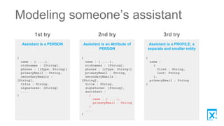 Assistant is a PERSON Assistant is an Attribute of
PERSON
Assistant is a PROFILE, a
separate and smaller entity
Modeling someone’s assistant
1st try 2nd try 3rd try
{
name : {.....},
nicknames : [String],
phones : [{Type: String}]
primaryEmail : String,
secondaryEmails :
[String],
title : String,
signatures: [String]
…...
}
{
name :
{
first : String,
last: String
},
primaryEmail : String
}
{
name : {.....},
nicknames : [String],
phones : [{Type: String}]
primaryEmail : String,
secondaryEmails :
[String],
title : String,
signatures: [String],
assistant :
{
name : {.....},
primaryEmail : String
}
…...
}
 