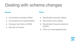 Dealing with schema changes
Issues
● Inconsistent character offsets
● Inconsistent time representation
● Improper sent date (yr 2026)
● Key info not saved
Fixes
● Recalculate character offsets
● Reconstruct time entities
● Recalculate timezone based on
context
● Filter out unsalvageable data
 